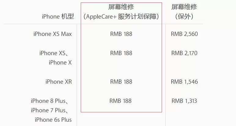 如何为 iPhone 购买 AppleCare+? 如何为 iPhone 购买 AppleCare+?