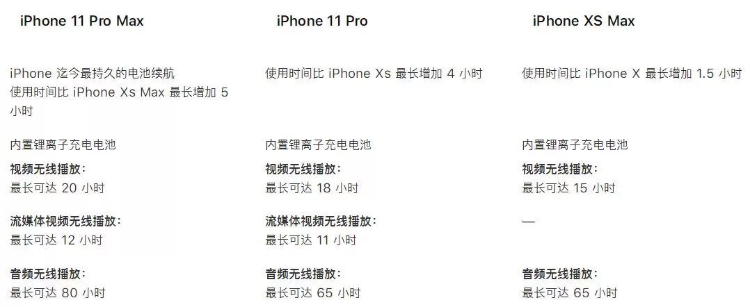 3D Touch 正式被削,iPhone “快捷打开”方式改变 3D Touch 正式被削,iPhone “快捷打开”方式改变