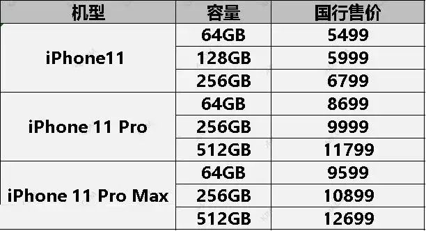 新款iPhone型号怎么选?付款方式呢? 新款iPhone型号怎么选?付款方式呢?