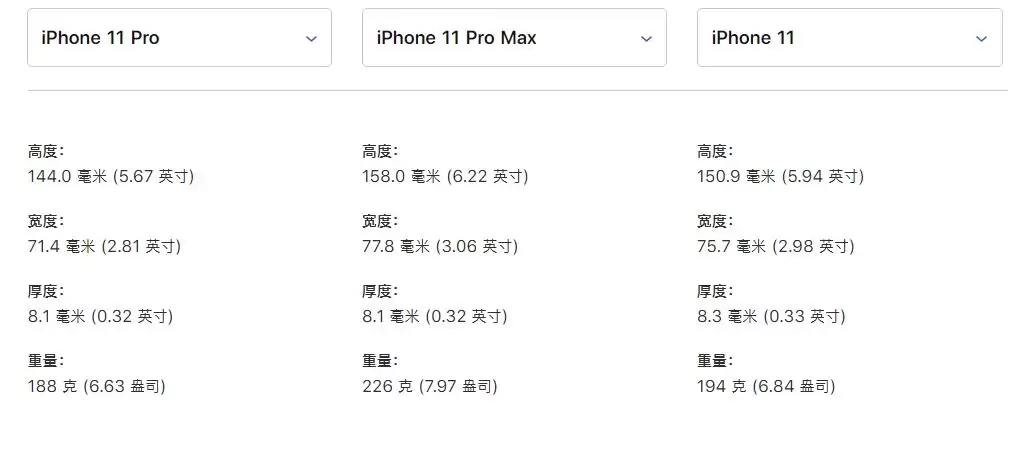 关于苹果 iPhone 11 系列新机的一些细节 关于苹果 iPhone 11 系列新机的一些细节