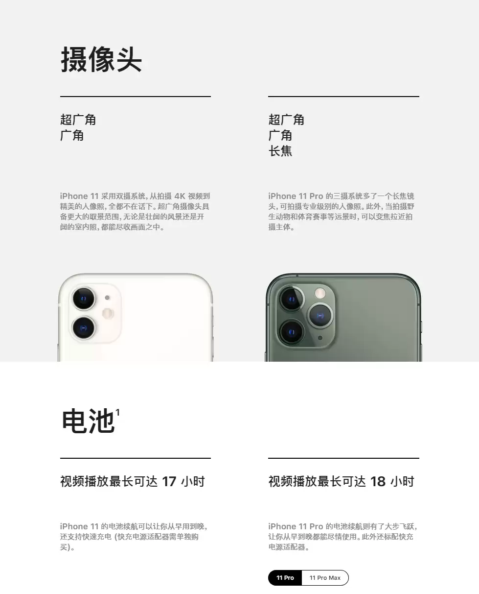 一图看懂iPhone 11/11 Pro的同与不同 一图看懂iPhone 11/11 Pro的同与不同