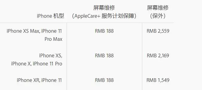 预购新款 iPhone 时忘了购买 Apple Care+,还能补吗? 预购新款 iPhone 时忘了购买 Apple Care+,还能补吗?
