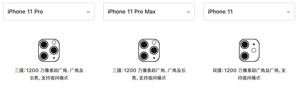 iPhone XS/Max 升级 iOS 13 后是否能支持夜间模式拍摄? iPhone XS/Max 升级 iOS 13 后是否能支持夜间模式拍摄?