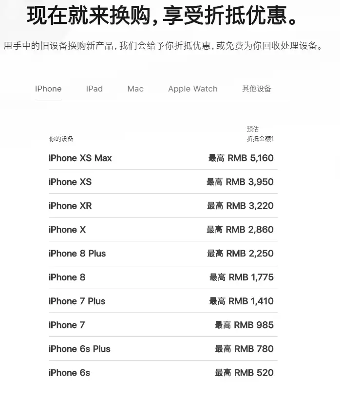 旧iPhone可以换iPhone 11 吗?在哪查询折抵价? 旧iPhone可以换iPhone 11 吗?在哪查询折抵价?