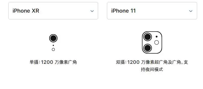 iPhone XR 和 iPhone 11 买哪个更划算? iPhone XR 和 iPhone 11 买哪个更划算?