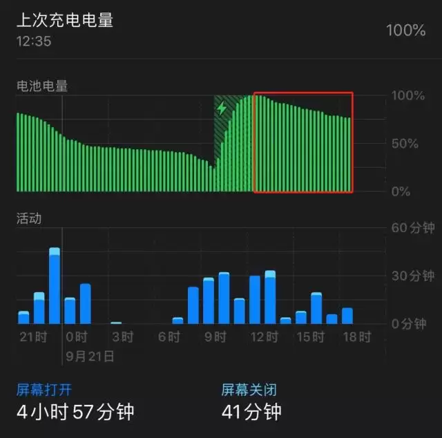 iPhone 11 系列续航、流畅度、散热性能有没有提升? iPhone 11 系列续航、流畅度、散热性能有没有提升?