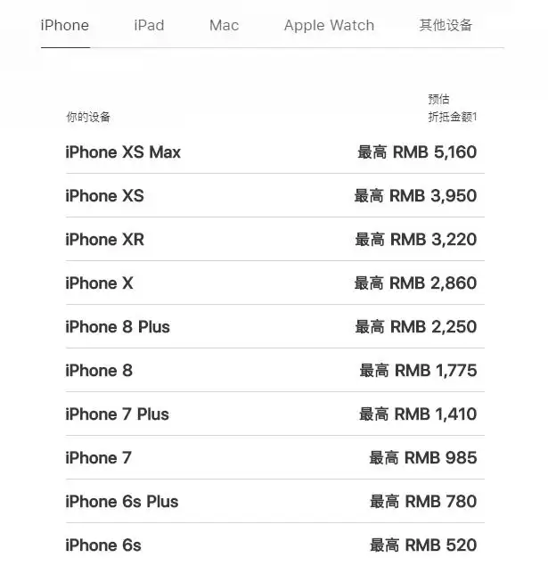 如何参与 iPhone 以旧换新活动,与年年焕新有什么区别? 如何参与 iPhone 以旧换新活动,与年年焕新有什么区别?