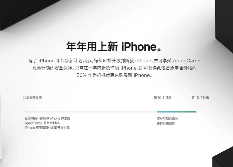 如何参与 iPhone 以旧换新活动,与年年焕新有什么区别? 如何参与 iPhone 以旧换新活动,与年年焕新有什么区别?