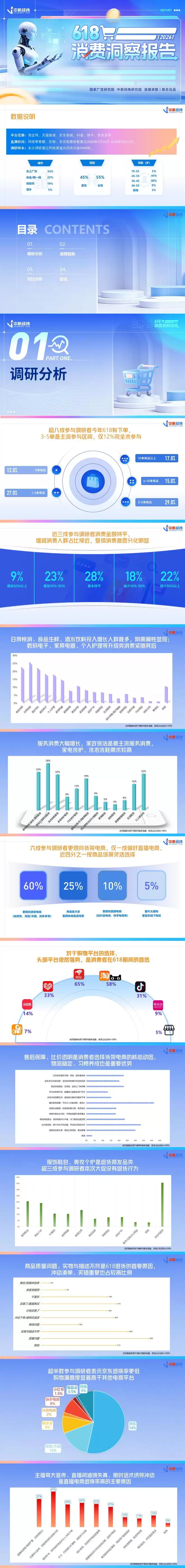 《618消费洞察报告（2026）》：货架电商重回C位，服务消费提速