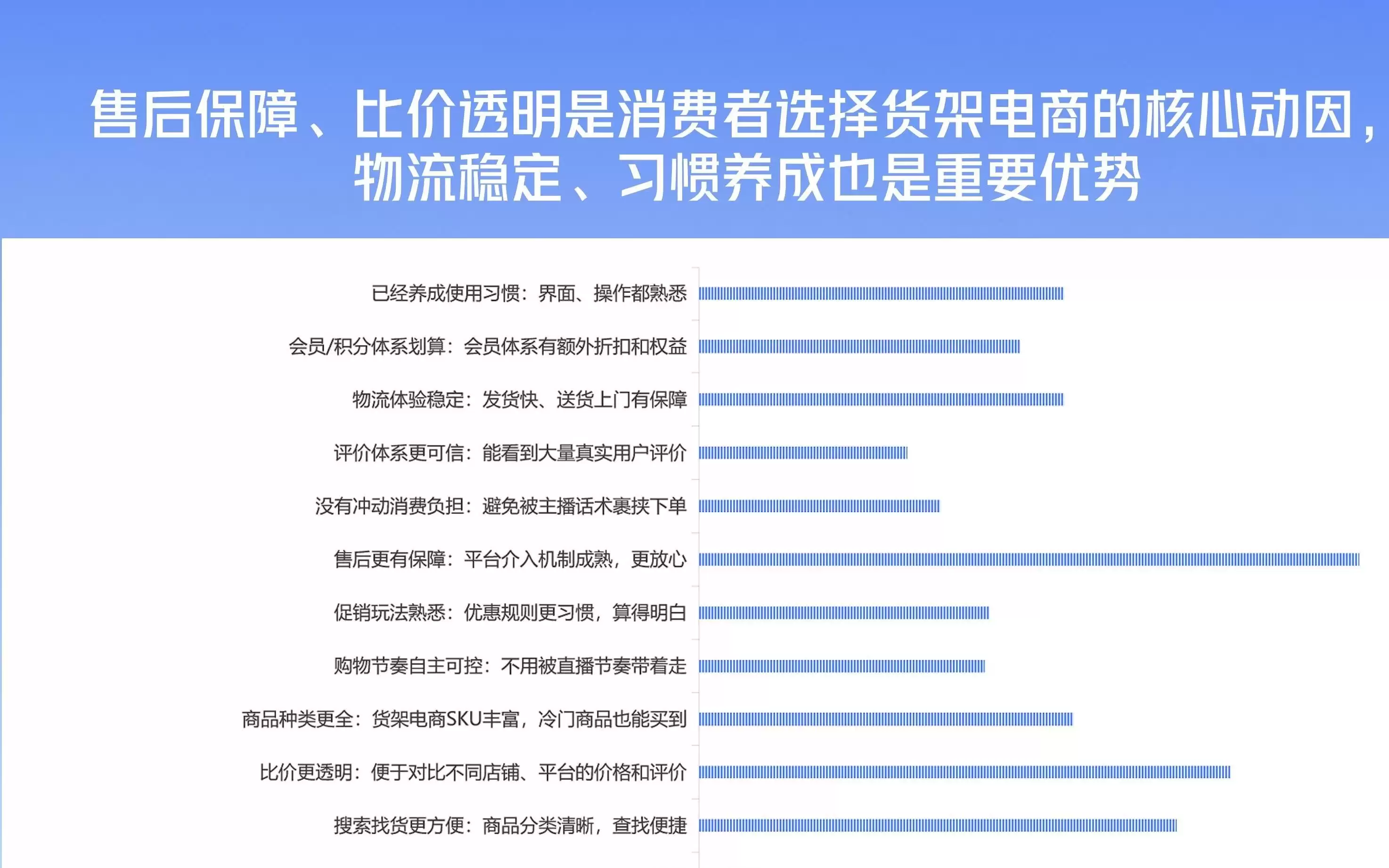 吕大鹏：退出价格战后，这四类商家最吃香