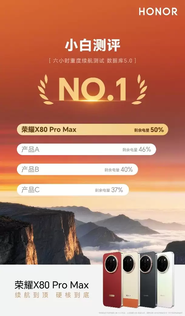 最长续航手机推荐 荣耀X80 Pro Max上榜