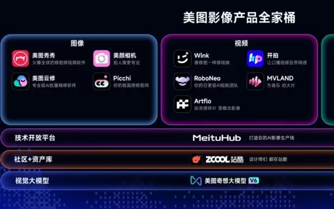 美图的AI生意，开始走向交付