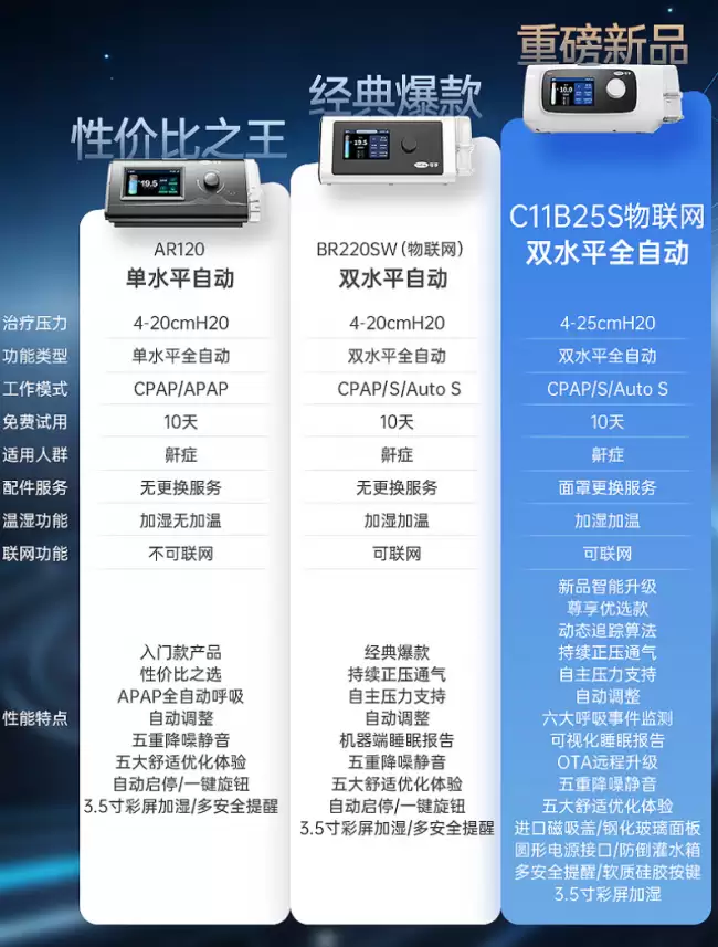 20:00 抢 1000 台免单：可孚 C11 B25S 双水平呼吸机 3638 元打卡 21 天返全款