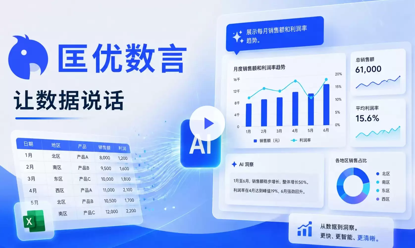 报表效率翻倍！实测匡优Excel AI到底有多强