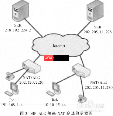 NAT穿透原理与应用解析