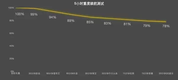 联想拯救者Y70新一代上手:第五代骁龙8性能释放迅猛