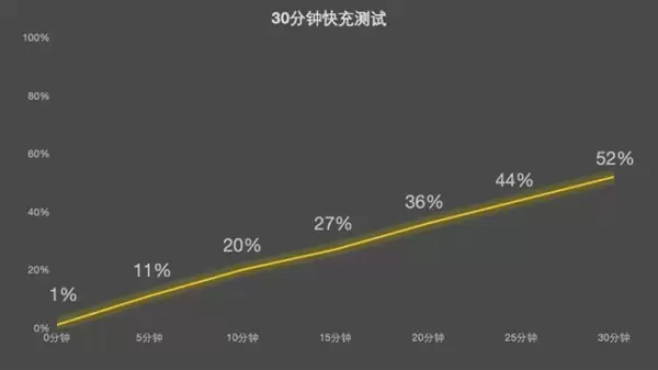 联想拯救者Y70新一代上手:第五代骁龙8性能释放迅猛