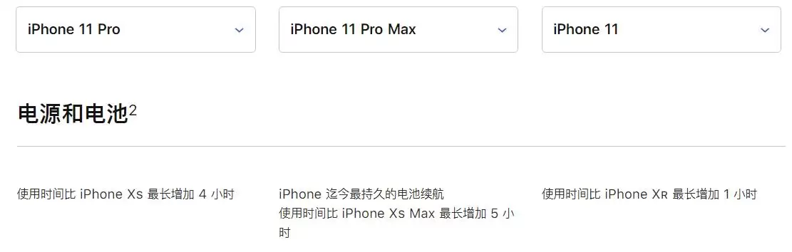 苹果对 iPhone 11 系列的电池和性能进行了哪些改进? 苹果对 iPhone 11 系列的电池和性能进行了哪些改进?