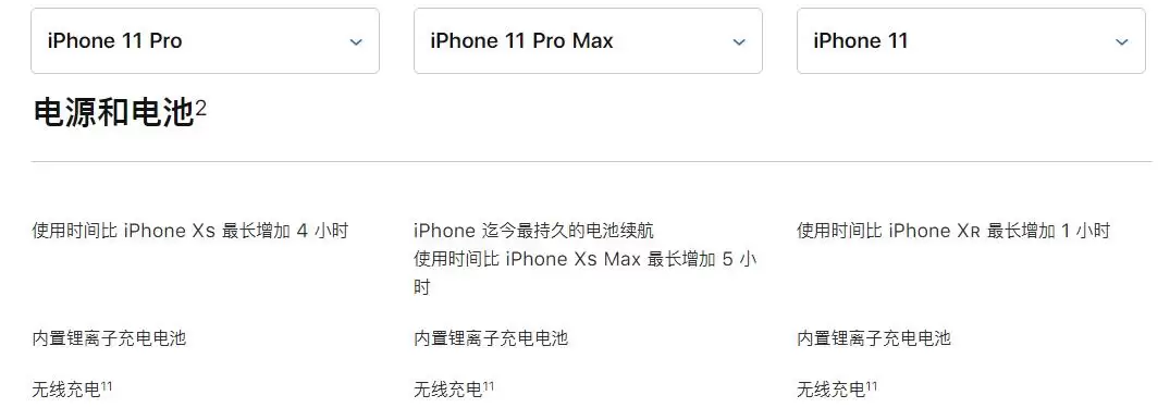 iPhone 11 支持无线充电吗,需要注意哪些问题? iPhone 11 支持无线充电吗,需要注意哪些问题?