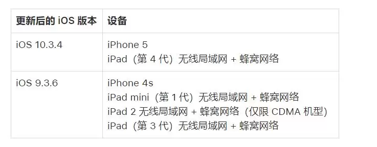 苹果官方紧急提醒:需更新 iPhone/iPad 以避免出现定位、时间等问题 苹果官方紧急提醒:需更新 iPhone/iPad 以避免出现定位、时间等问题