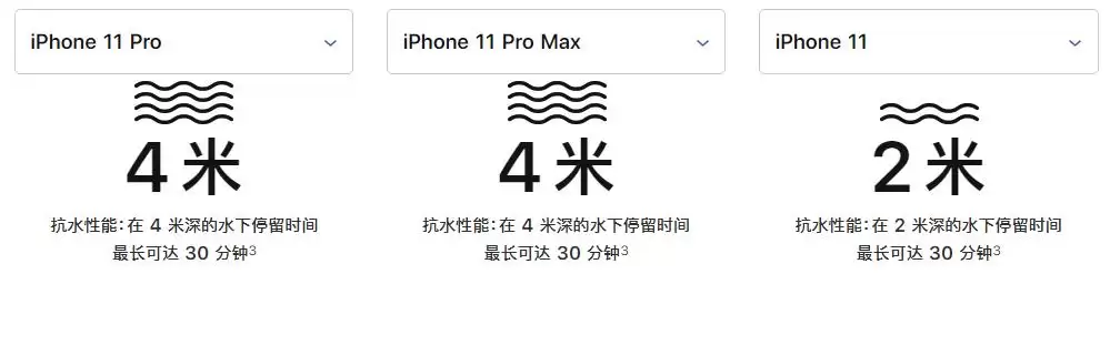 苹果 iPhone 11 系列的防水性能怎么样? 苹果 iPhone 11 系列的防水性能怎么样?