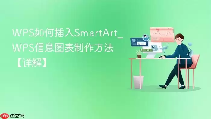 WPS如何插入SmartArt_WPS信息图表制作方法【详解】