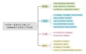 Linux操作系统是什么