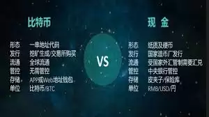 最早的比特币交易网站是哪个