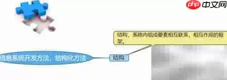 结构化信息系统开发