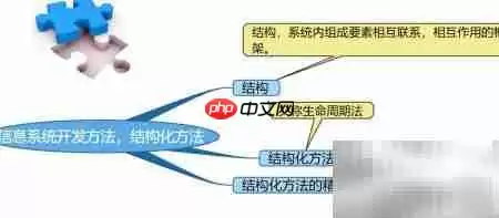 结构化信息系统开发
