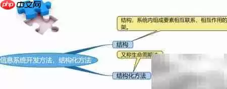 结构化信息系统开发