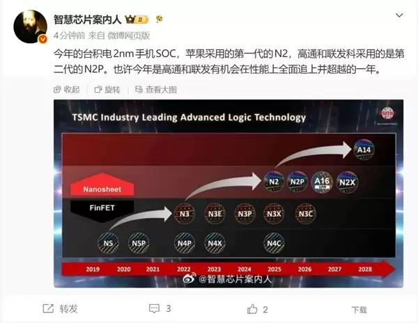 高通联发科首发台积电第二代2nm工艺:苹果落后整整一年
