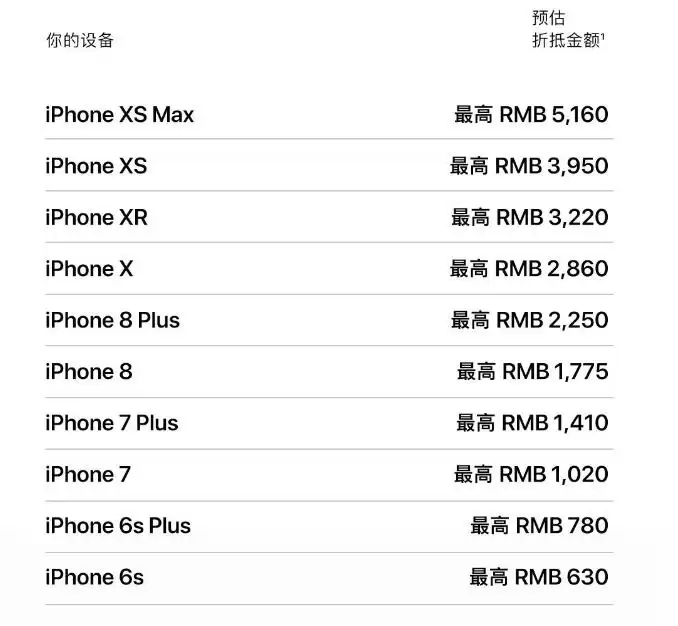 旧手机值多少钱,如何“以旧换新”换购新款 iPhone? 旧手机值多少钱,如何“以旧换新”换购新款 iPhone?