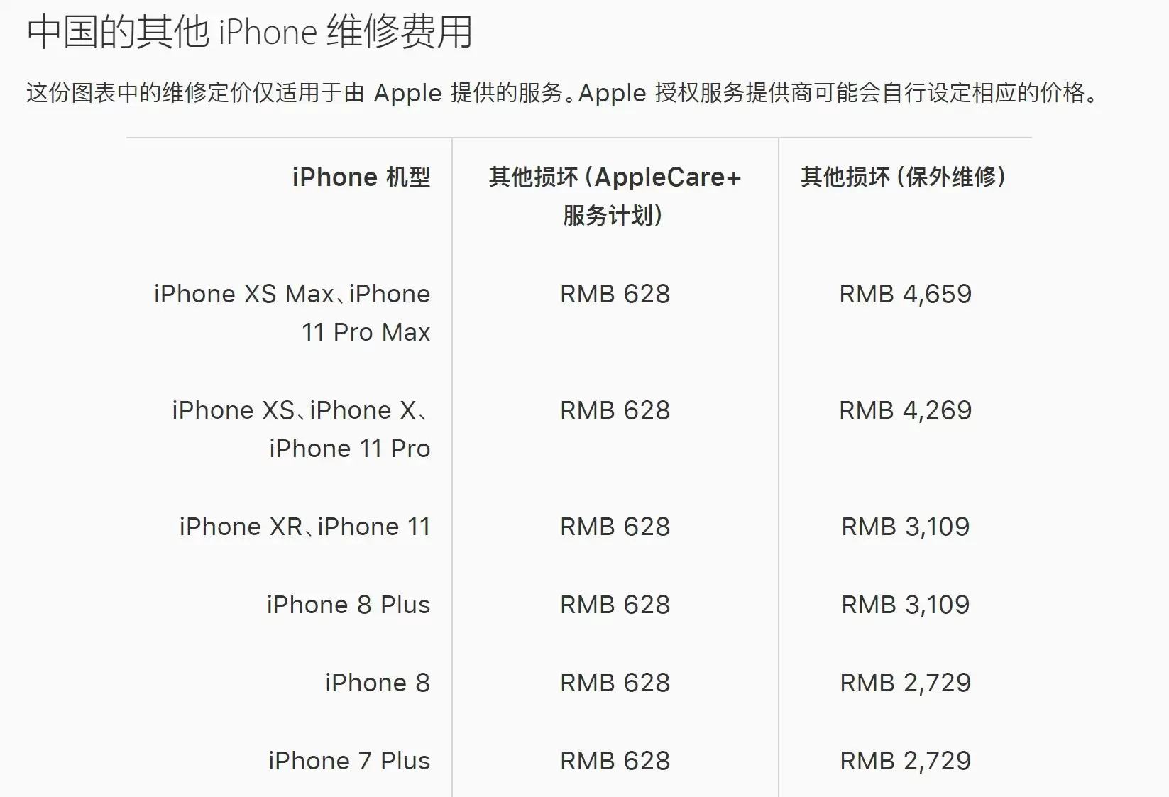 AppleCare+ 服务是个坑吗?是否值得购买? AppleCare+ 服务是个坑吗?是否值得购买?