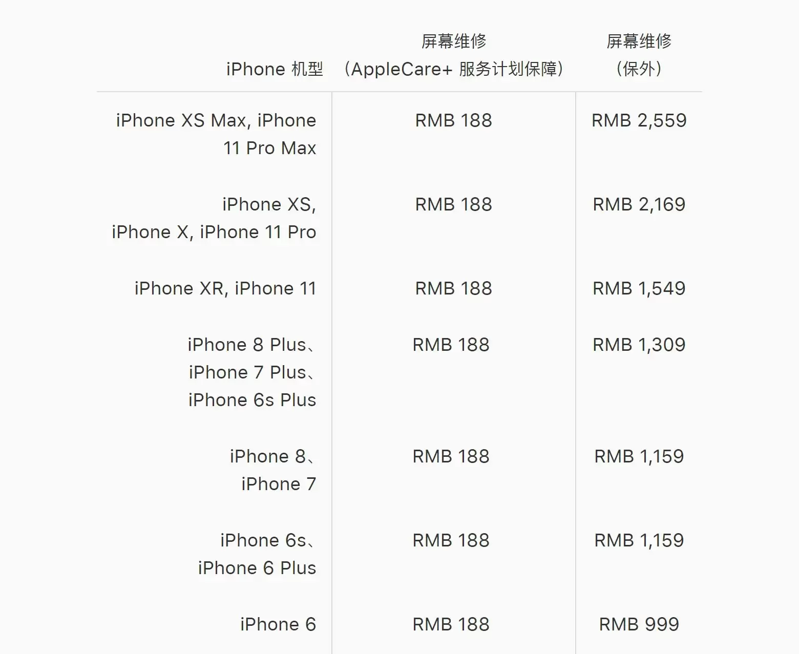 AppleCare+ 服务是个坑吗?是否值得购买? AppleCare+ 服务是个坑吗?是否值得购买?