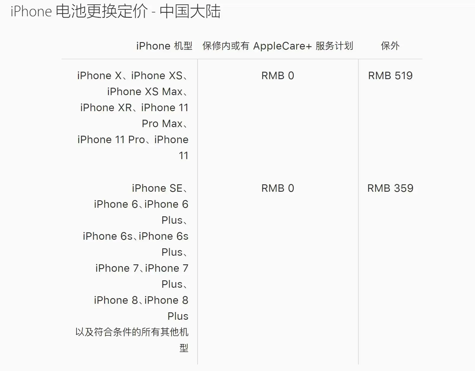 AppleCare+ 服务是个坑吗?是否值得购买? AppleCare+ 服务是个坑吗?是否值得购买?
