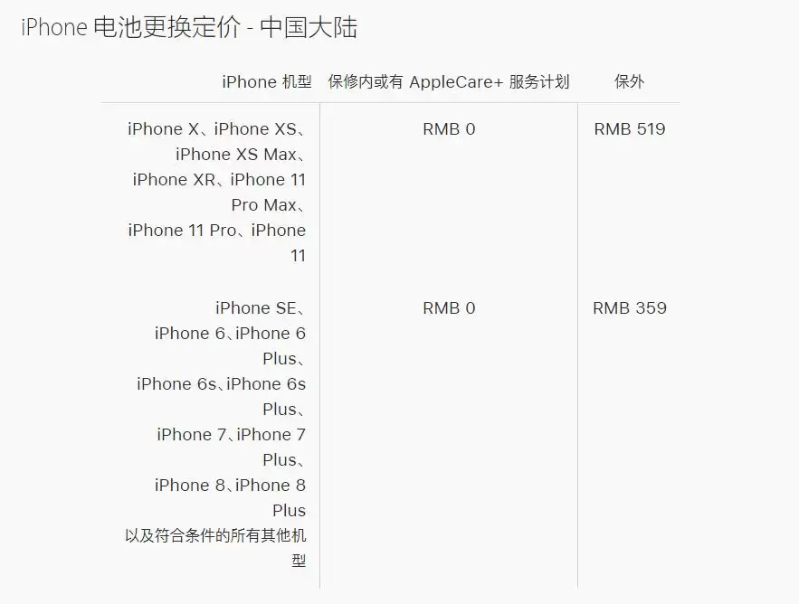 如何通过苹果官方售后更换 iPhone 电池? 如何通过苹果官方售后更换 iPhone 电池?