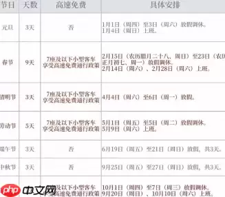 2026年高速免费时间表最新 2026年高速免费时间表一览