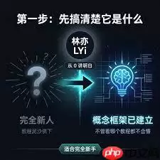 OpenClaw入门到精通学习路径是什么