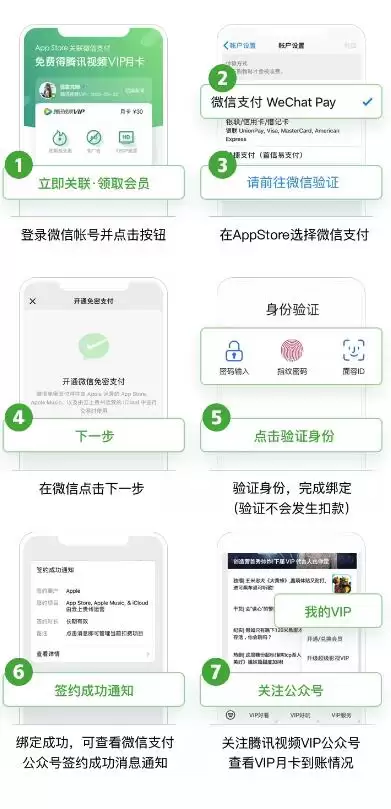 iOS 13 用户福利:微信支付关联 App Store 免费领腾讯视频 VIP 月卡 iOS 13 用户福利:微信支付关联 App Store 免费领腾讯视频 VIP 月卡
