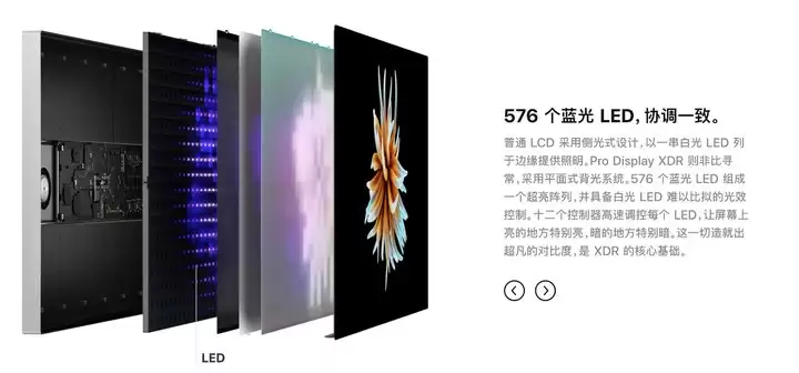 mini LED 技术是什么?对于 iPad Pro 来说意味着什么? mini LED 技术是什么?对于 iPad Pro 来说意味着什么?