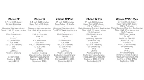 明年新iPhone号称有五款:你会买哪个? 明年新iPhone号称有五款:你会买哪个?