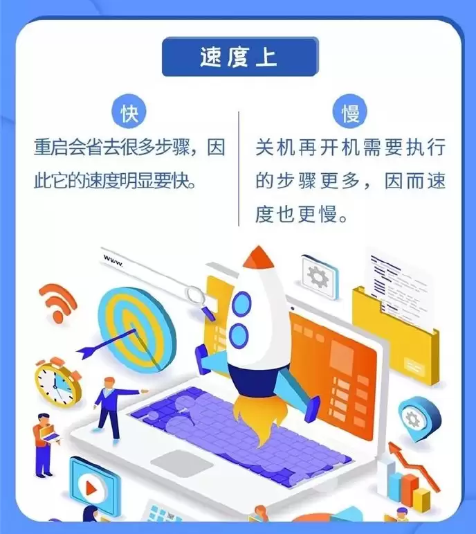 苹果手机重启和关机再开机有什么区别? 苹果手机重启和关机再开机有什么区别?