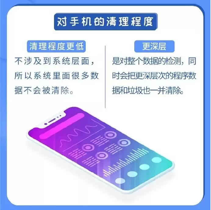 苹果手机重启和关机再开机有什么区别? 苹果手机重启和关机再开机有什么区别?