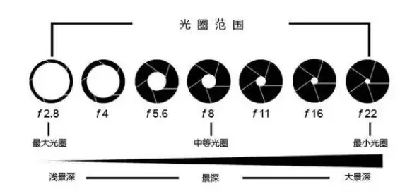 购机误区:像素越高拍出的照片画质一定就越好? 购机误区:像素越高拍出的照片画质一定就越好?