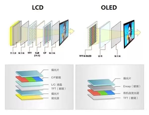 iPhone 11 Pro 屏幕采用的 PWM 调光方式是什么意思? iPhone 11 Pro 屏幕采用的 PWM 调光方式是什么意思?