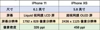 买新不买旧?现在买 iPhone XS 划算吗? 买新不买旧?现在买 iPhone XS 划算吗?