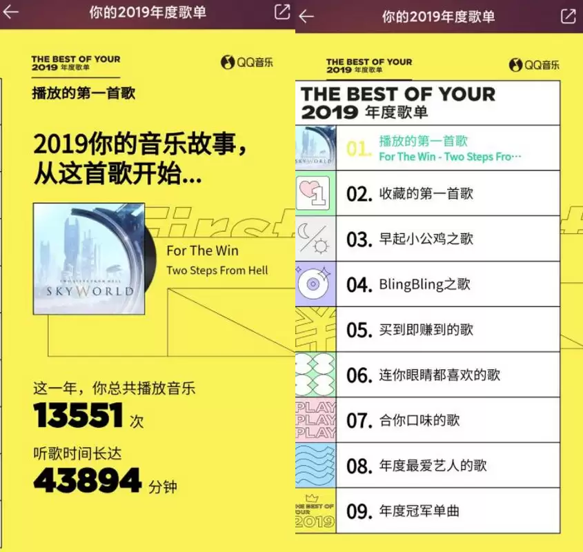 四款 App 上线个人年度使用报告,快来看看吧 四款 App 上线个人年度使用报告,快来看看吧