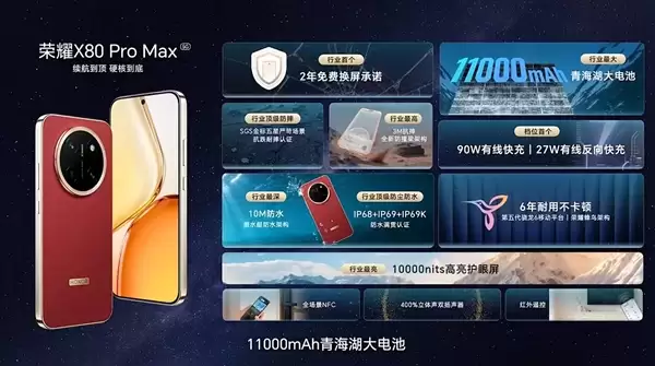 国补价1699元起!荣耀X80 Pro Max发布:行业首发2年免费换屏、11000mAh最大电池