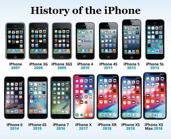 AirPods 在官网能刻生肖,为什么 iPhone 却不可以镌刻任何内容? AirPods 在官网能刻生肖,为什么 iPhone 却不可以镌刻任何内容?